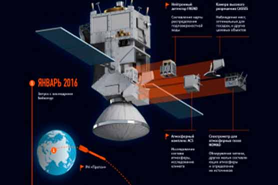ESA signs a space mission deal with Russia