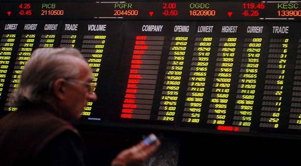  Oil, bank stocks lead KSE up to close at 23, 687 mark 